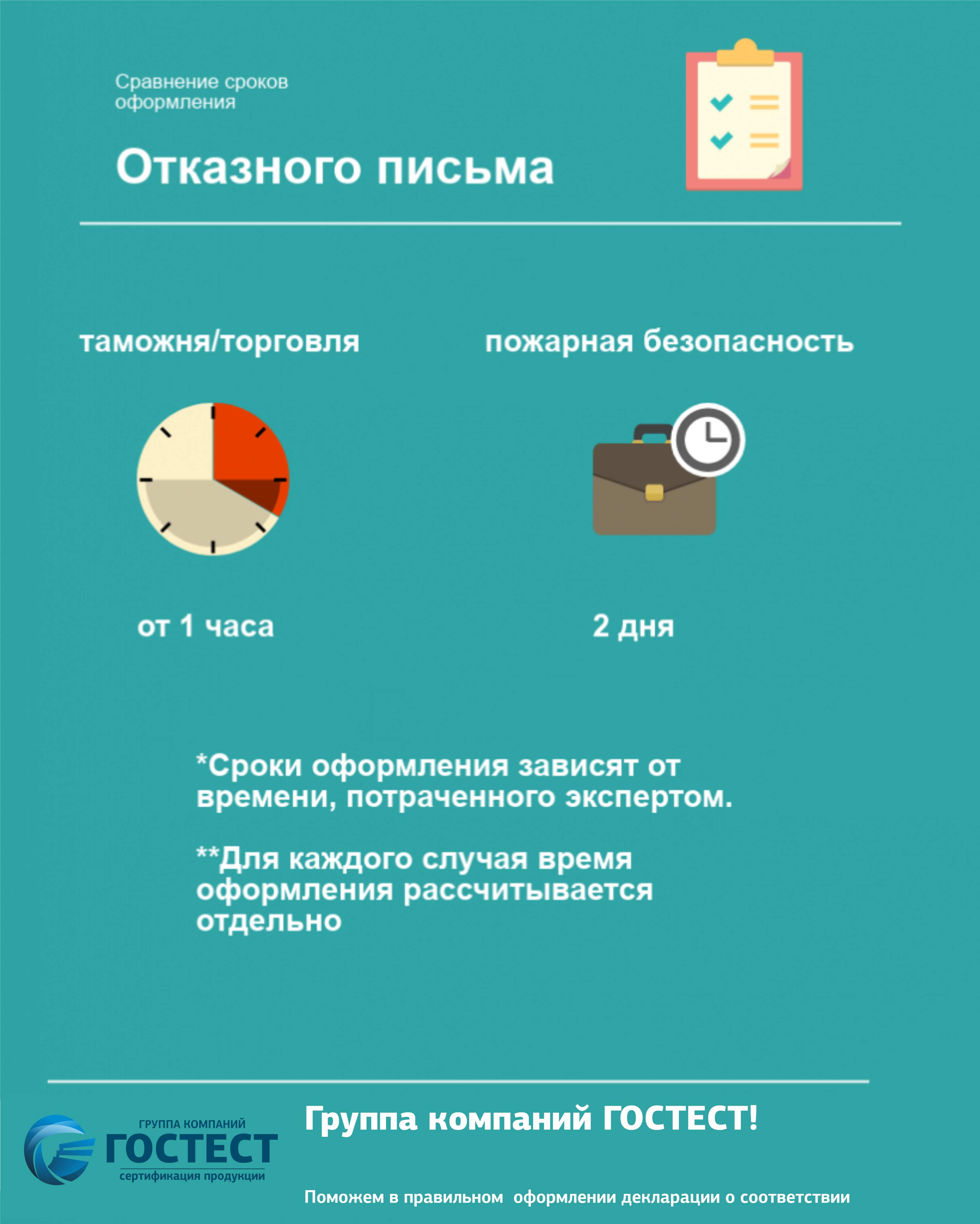 отказное письмо схема